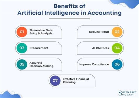 Accountancy in the age of AI: challenges, opportunities and the how.